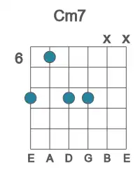 Guitar voicing #6 of the C m7 chord